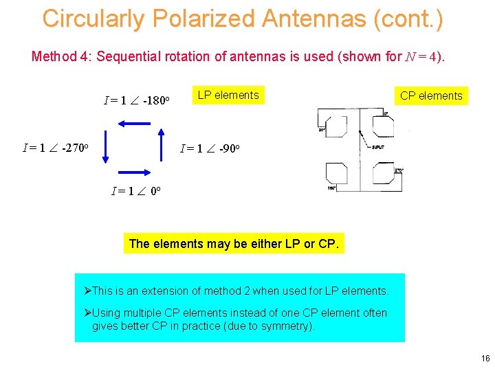 Circularly Polarized Antennas (cont. ) Method 4: Sequential rotation of antennas is used (shown