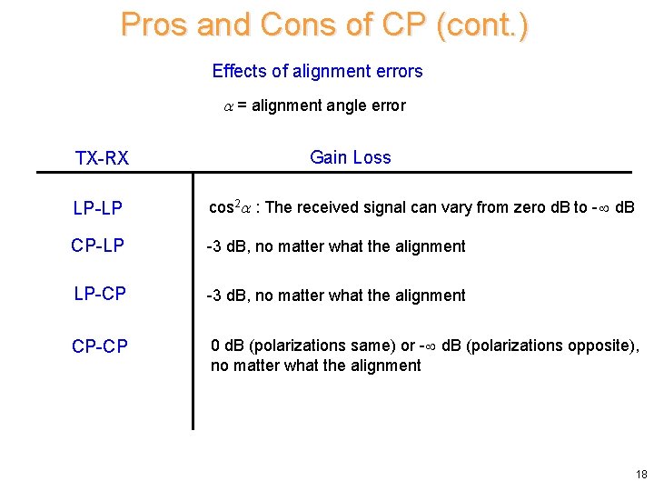 Pros and Cons of CP (cont. ) Effects of alignment errors = alignment angle