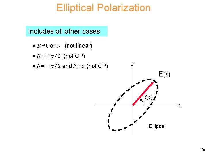 Elliptical Polarization Includes all other cases § 0 or (not linear) § / 2