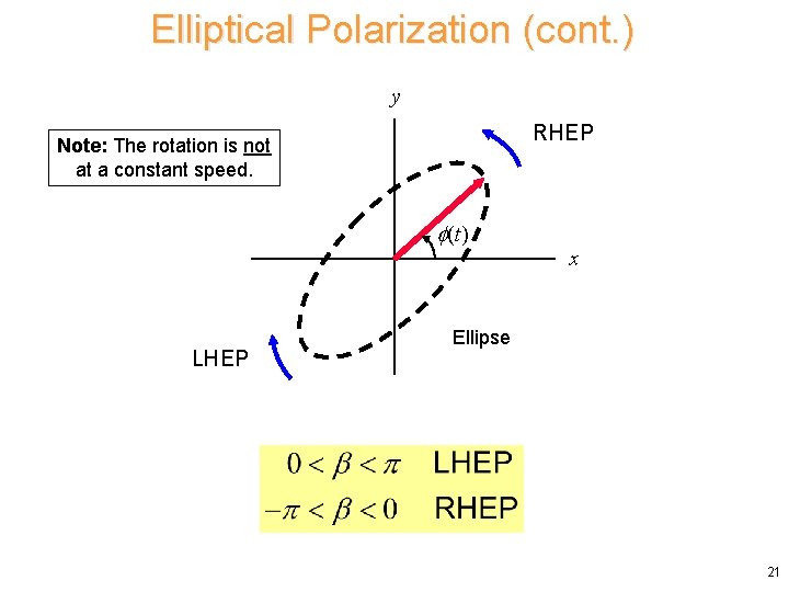 Elliptical Polarization (cont. ) y RHEP Note: The rotation is not at a constant