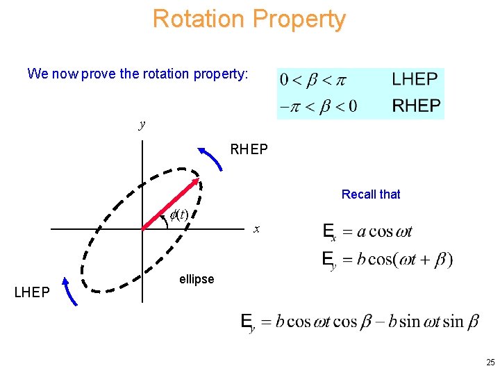 Rotation Property We now prove the rotation property: y RHEP Recall that (t) LHEP