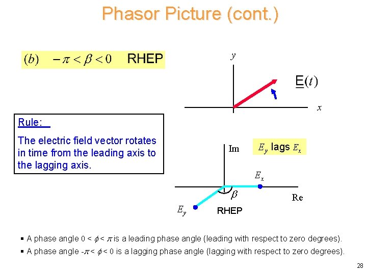 Phasor Picture (cont. ) y x Rule: The electric field vector rotates in time