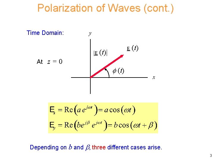 Polarization of Waves (cont. ) Time Domain: At z=0 y E (t) |E (t)|