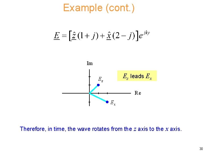 Example (cont. ) Im Ez leads Ex Ez Re Ex Therefore, in time, the