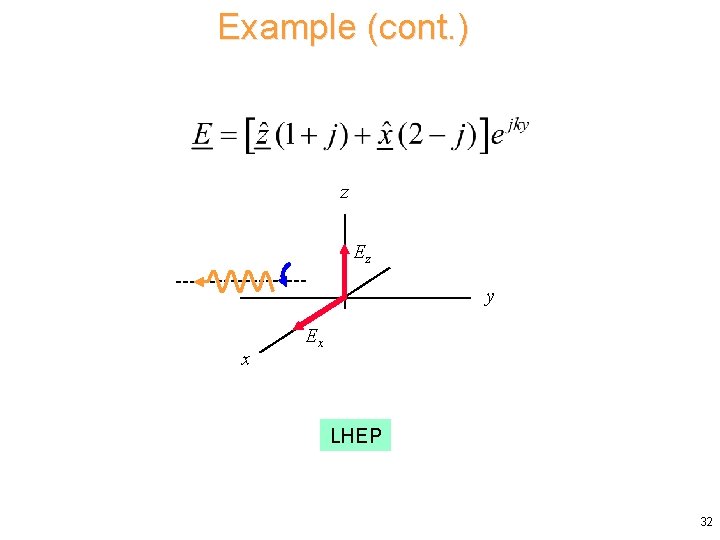 Example (cont. ) z Ez y x Ex LHEP 32 