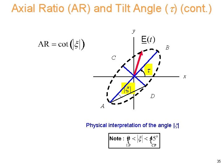 Axial Ratio (AR) and Tilt Angle ( ) (cont. ) y B C |