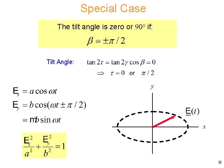 Special Case The tilt angle is zero or 90 o if: Tilt Angle: y