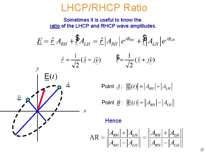 LHCP/RHCP Ratio Sometimes it is useful to know the ratio of the LHCP and