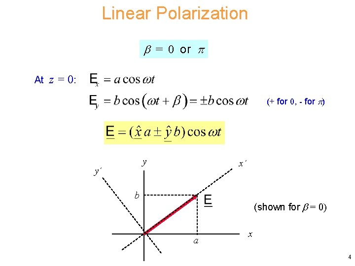 Linear Polarization = 0 or At z = 0: (+ for 0, - for