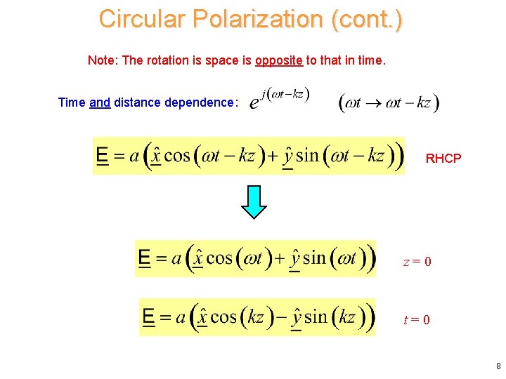 Circular Polarization (cont. ) Note: The rotation is space is opposite to that in