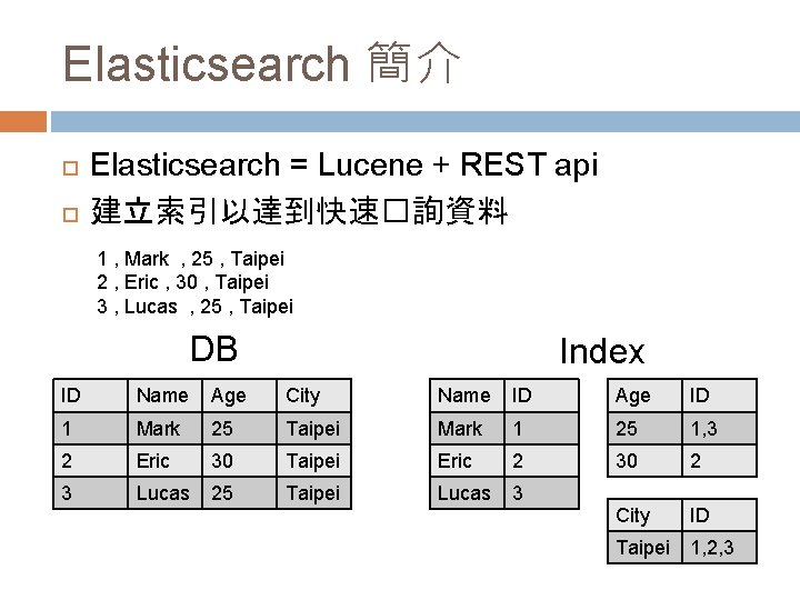 Elasticsearch 簡介 Elasticsearch = Lucene + REST api 建立索引以達到快速�詢資料 1 , Mark , 25