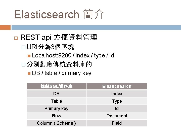 Elasticsearch 簡介 REST api 方便資料管理 � URI分為 3個區塊 Localhost: 9200 / index / type