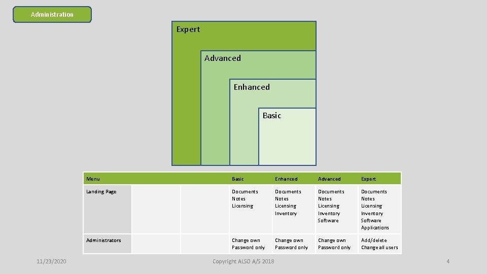 Administration Expert Advanced Enhanced Basic 11/23/2020 Menu Basic Enhanced Advanced Expert Landing Page Documents