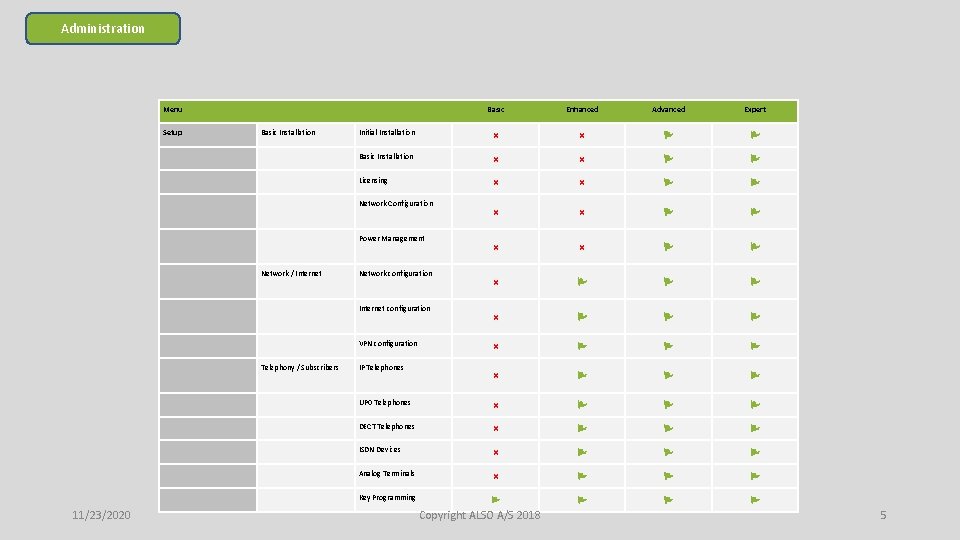 Administration 11/23/2020 Menu Basic Enhanced Advanced Expert Setup Basic Installation Initial Installation Basic Installation