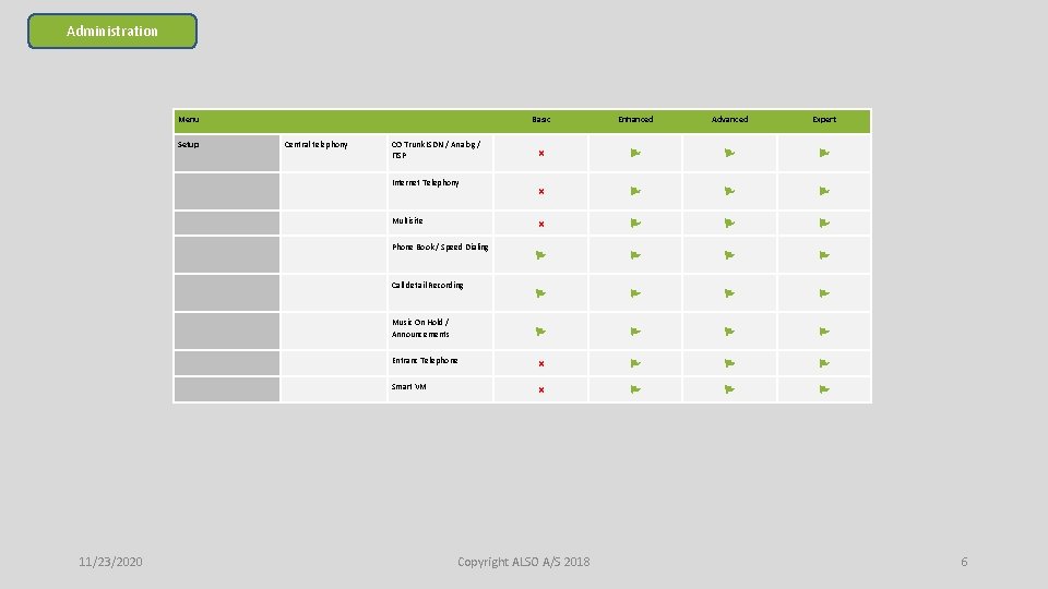 Administration 11/23/2020 Menu Basic Enhanced Advanced Expert Setup Central telephony CO Trunk ISDN /