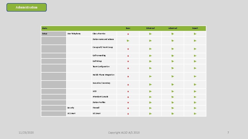 Administration 11/23/2020 Menu Basic Enhanced Advanced Expert Setup User Telephony Class of service Station