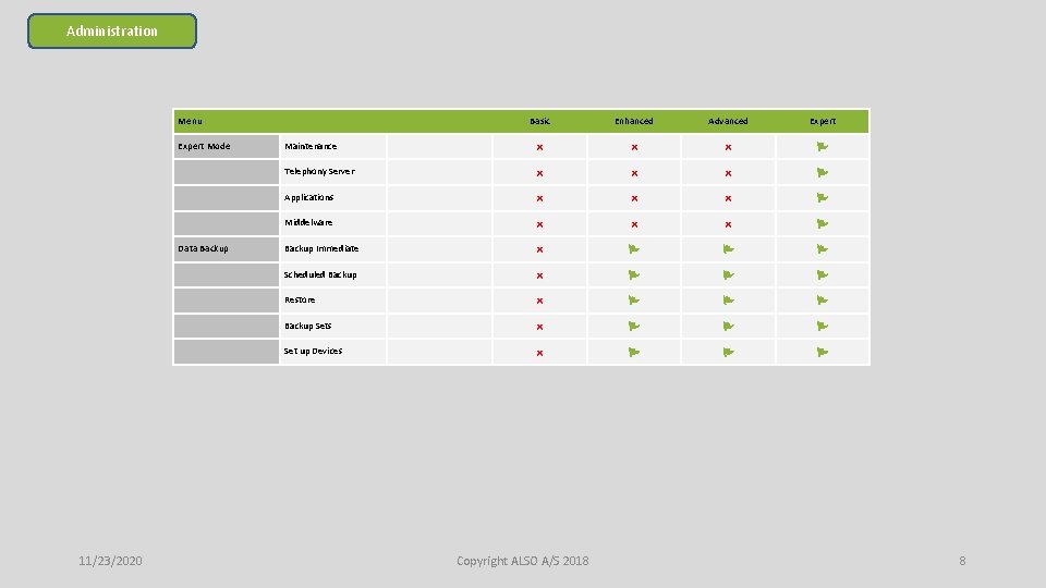Administration 11/23/2020 Menu Basic Enhanced Advanced Expert Mode Maintenance Telephony Server Applications Middelware Data