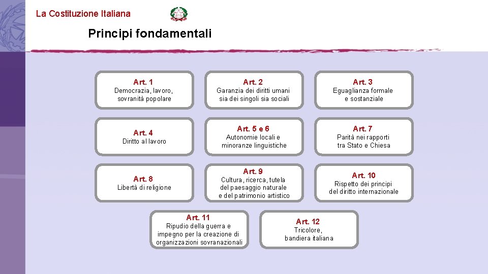 La Costituzione Italiana Principi fondamentali Art. 1 Art. 2 Art. 3 Democrazia, lavoro, sovranità