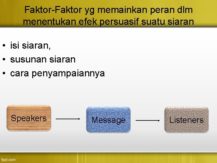 Faktor-Faktor yg memainkan peran dlm menentukan efek persuasif suatu siaran • isi siaran, • Faktor-Faktor yg memainkan peran dlm menentukan efek persuasif suatu siaran • isi siaran, •