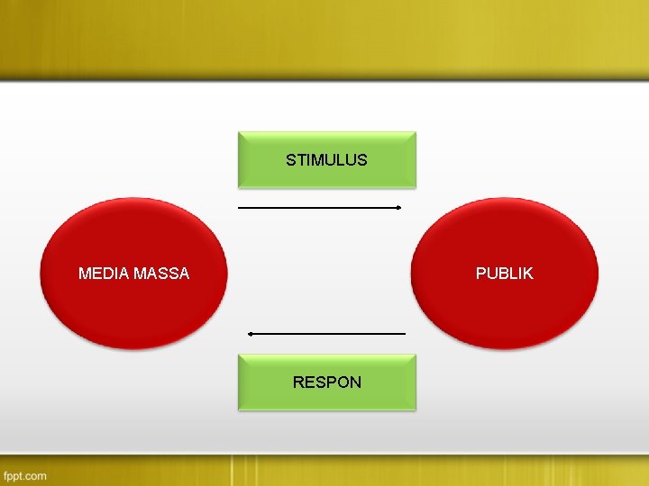 STIMULUS MEDIA MASSA PUBLIK RESPON 