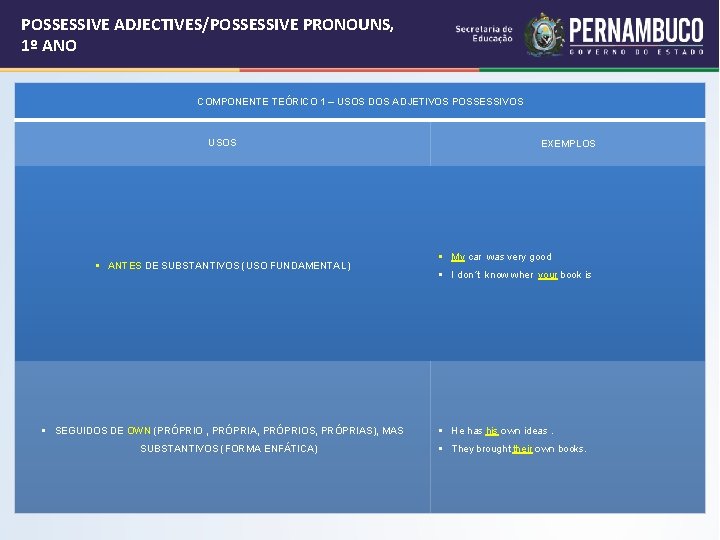 POSSESSIVE ADJECTIVES/POSSESSIVE PRONOUNS, 1º ANO COMPONENTE TEÓRICO 1 – USOS DOS ADJETIVOS POSSESSIVOS USOS