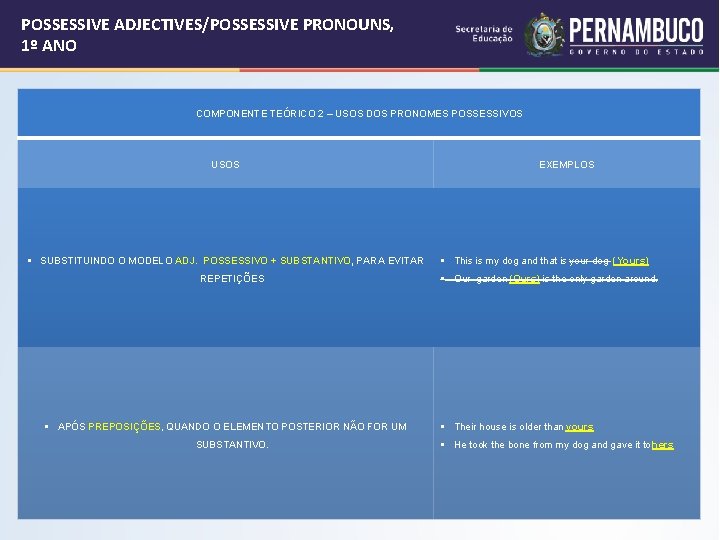 POSSESSIVE ADJECTIVES/POSSESSIVE PRONOUNS, 1º ANO COMPONENTE TEÓRICO 2 – USOS DOS PRONOMES POSSESSIVOS USOS