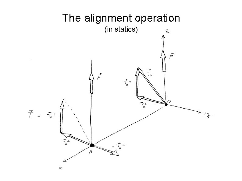 The alignment operation (in statics) 