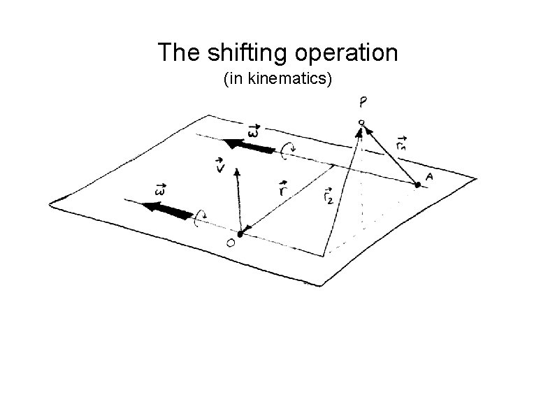 The shifting operation (in kinematics) 