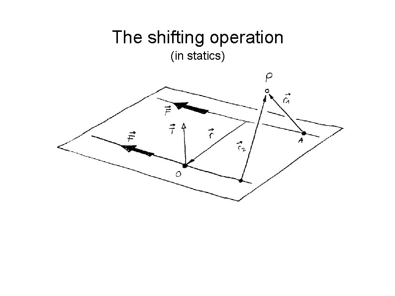 The shifting operation (in statics) 