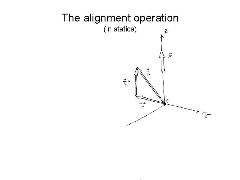 The alignment operation (in statics) 