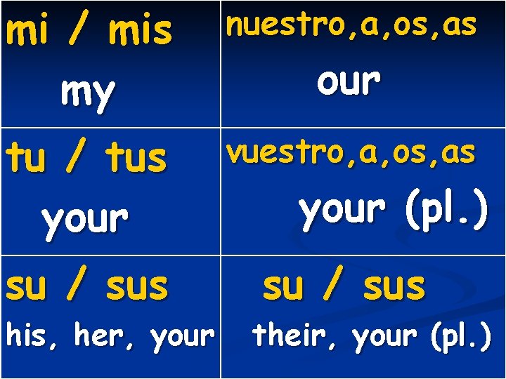 mi / mis my nuestro, a, os, as tu / tus your vuestro, a, mi / mis my nuestro, a, os, as tu / tus your vuestro, a,