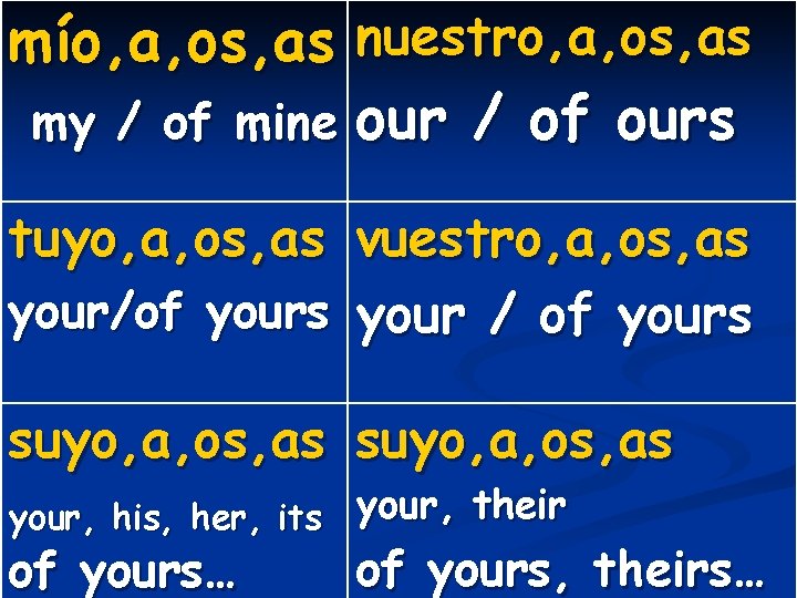 mío, a, os, as nuestro, a, os, as my / of mine our /