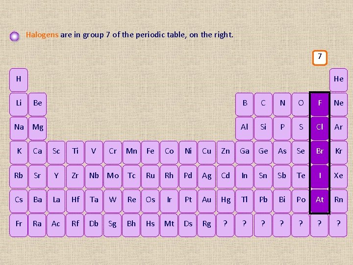 Halogens are in group 7 of the periodic table, on the right. 7 H Halogens are in group 7 of the periodic table, on the right. 7 H