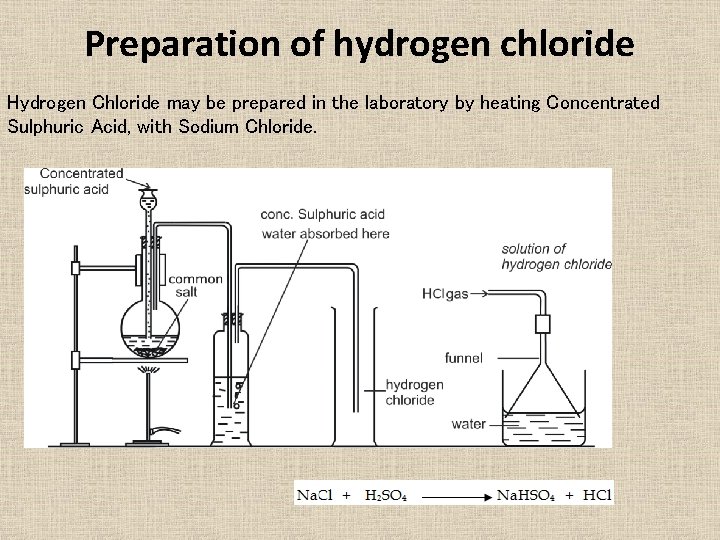 Preparation of hydrogen chloride Hydrogen Chloride may be prepared in the laboratory by heating Preparation of hydrogen chloride Hydrogen Chloride may be prepared in the laboratory by heating