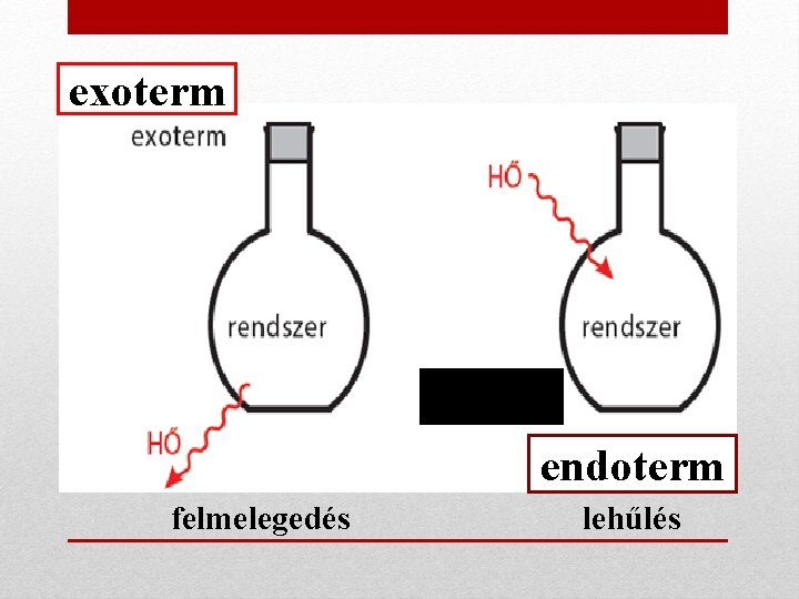 exoterm endoterm felmelegedés lehűlés 