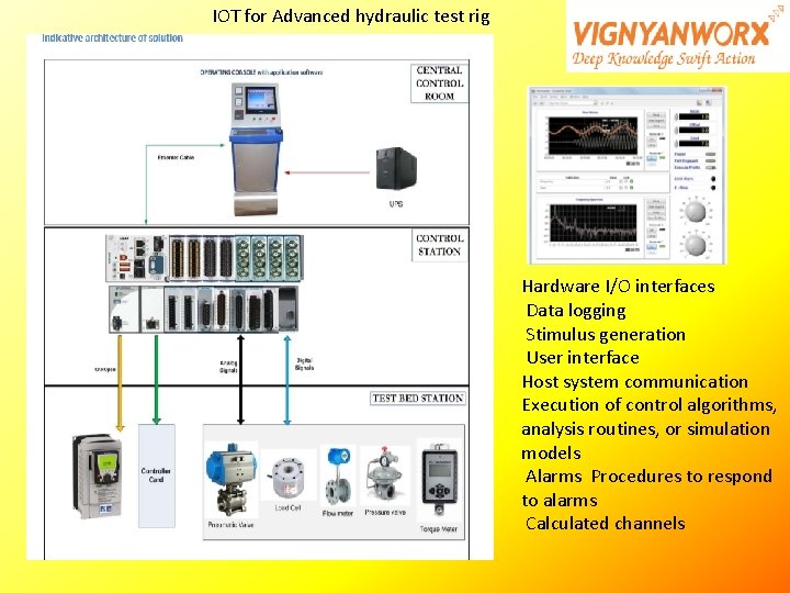 IOT for Advanced hydraulic test rig Hardware I/O interfaces Data logging Stimulus generation User IOT for Advanced hydraulic test rig Hardware I/O interfaces Data logging Stimulus generation User