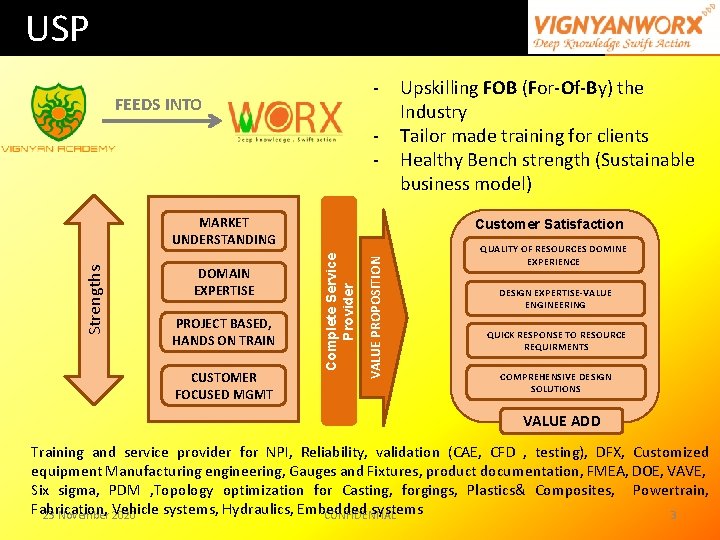 USP - FEEDS INTO - PROJECT BASED, HANDS ON TRAIN CUSTOMER FOCUSED MGMT VALUE USP - FEEDS INTO - PROJECT BASED, HANDS ON TRAIN CUSTOMER FOCUSED MGMT VALUE