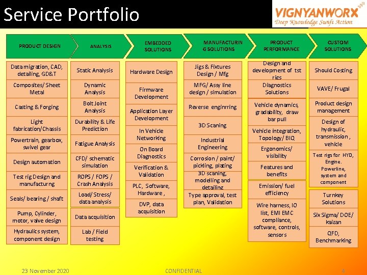 Service Portfolio PRODUCT DESIGN ANALYSIS Data migration, CAD, detailing, GD&T Static Analysis Composites/ Sheet Service Portfolio PRODUCT DESIGN ANALYSIS Data migration, CAD, detailing, GD&T Static Analysis Composites/ Sheet