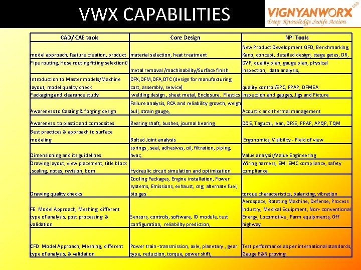 VWX CAPABILITIES CAD/ CAE tools Core Design model approach, feature creation, product material selection, VWX CAPABILITIES CAD/ CAE tools Core Design model approach, feature creation, product material selection,