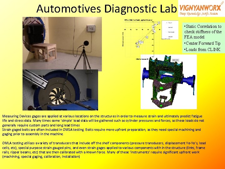 Automotives Diagnostic Lab • Static Correlation to check stiffness of the FEA model • Automotives Diagnostic Lab • Static Correlation to check stiffness of the FEA model •