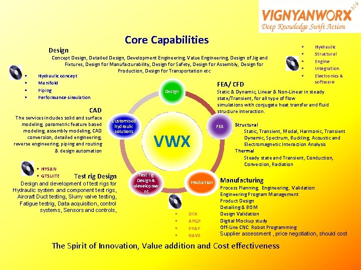 Design Core Capabilities • • • Hydraulic Structural Engine Integration Electronics & software Concept Design Core Capabilities • • • Hydraulic Structural Engine Integration Electronics & software Concept