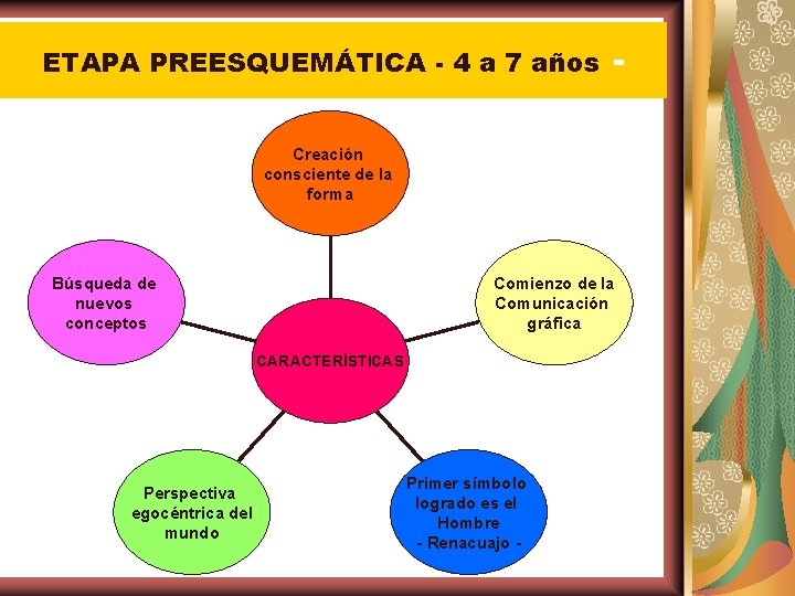ETAPA PREESQUEMÁTICA - 4 a 7 años - Creación consciente de la forma Búsqueda
