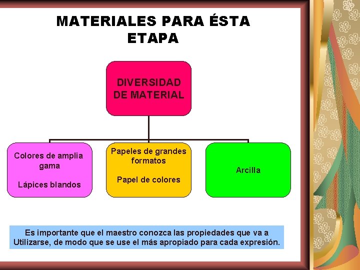 MATERIALES PARA ÉSTA ETAPA DIVERSIDAD DE MATERIAL Colores de amplia gama Lápices blandos Papeles