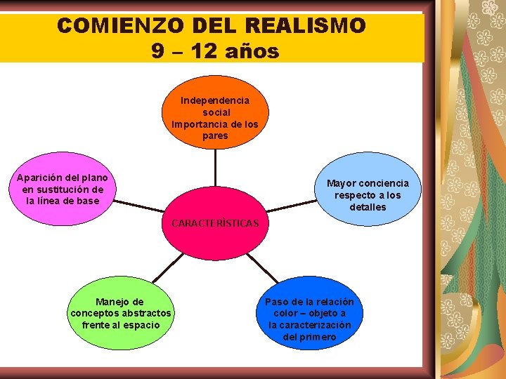 COMIENZO DEL REALISMO 9 – 12 años Independencia social Importancia de los pares Aparición