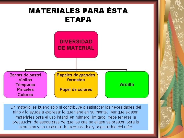 MATERIALES PARA ÉSTA ETAPA DIVERSIDAD DE MATERIAL Barras de pastel Vinilos Témperas Pinceles Colores