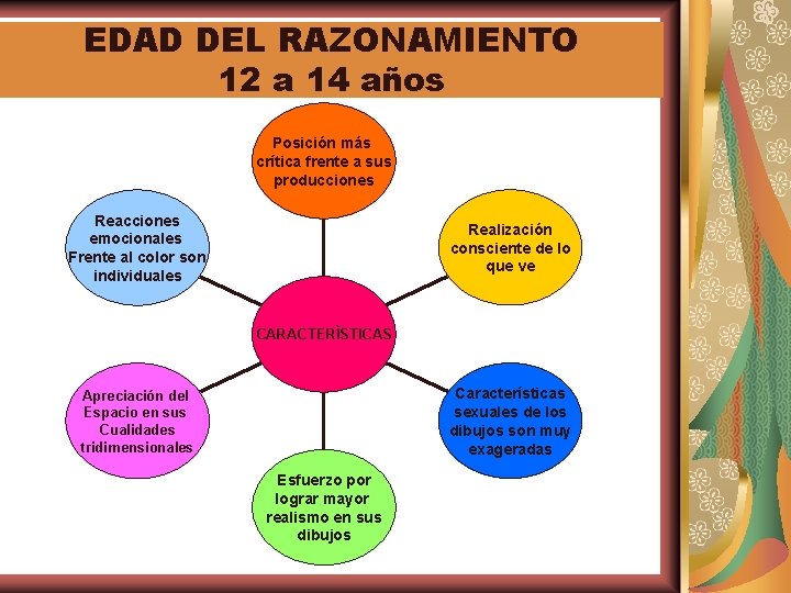EDAD DEL RAZONAMIENTO 12 a 14 años Posición más crítica frente a sus producciones