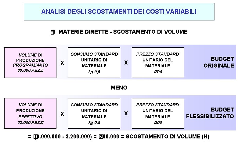 ANALISI DEGLI SCOSTAMENTI DEI COSTI VARIABILI 4 MATERIE DIRETTE - SCOSTAMENTO DI VOLUME DI