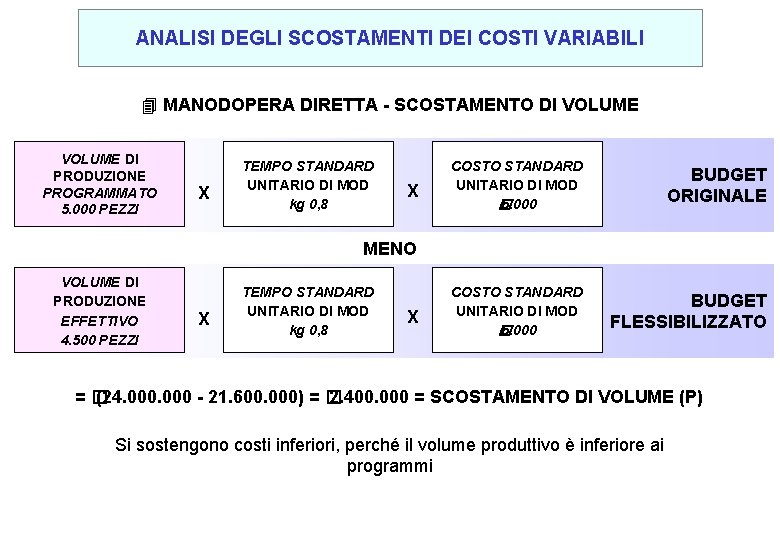 ANALISI DEGLI SCOSTAMENTI DEI COSTI VARIABILI 4 MANODOPERA DIRETTA - SCOSTAMENTO DI VOLUME DI