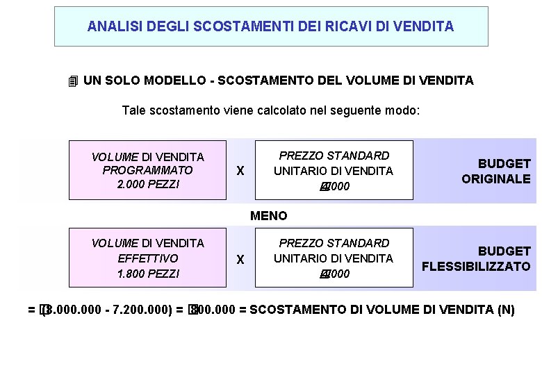 ANALISI DEGLI SCOSTAMENTI DEI RICAVI DI VENDITA 4 UN SOLO MODELLO - SCOSTAMENTO DEL