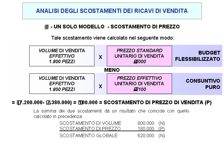 ANALISI DEGLI SCOSTAMENTI DEI RICAVI DI VENDITA 4 - UN SOLO MODELLO - SCOSTAMENTO